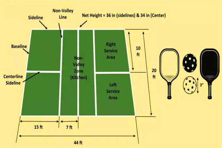 What is the minimum size of a pickleball court