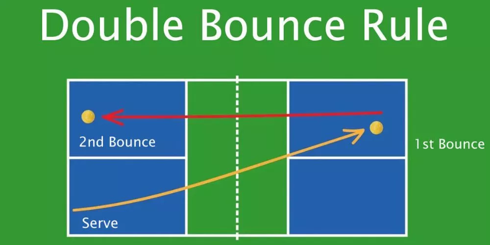 What is Double Bounce Rule in Pickleball