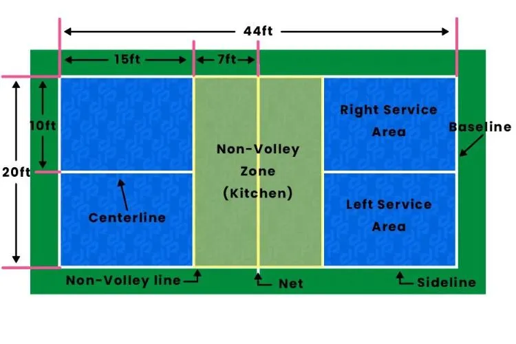 Understanding the No-Volley Zone (The Kitchen)